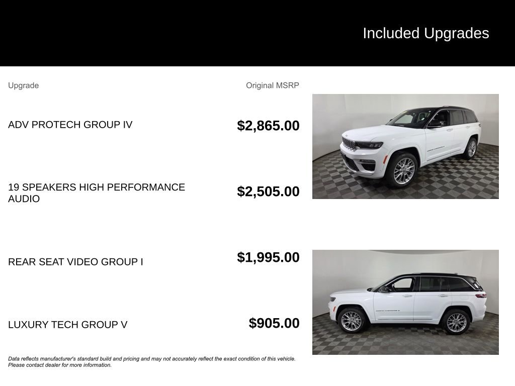 Used 2023 Jeep Grand Cherokee Summit w/ Adv Protech Group IV AWD/4WD image 6