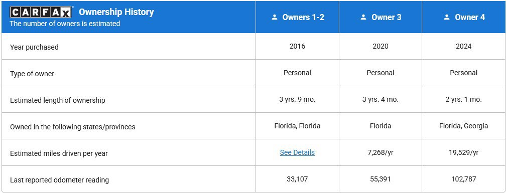 Used 2016 RAM 1500 Laramie w/ Convenience Group image 21
