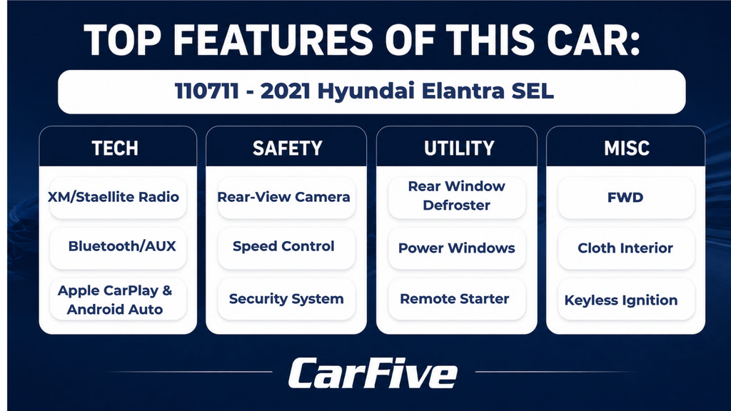 Used 2021 Hyundai Elantra SEL FWD image 28