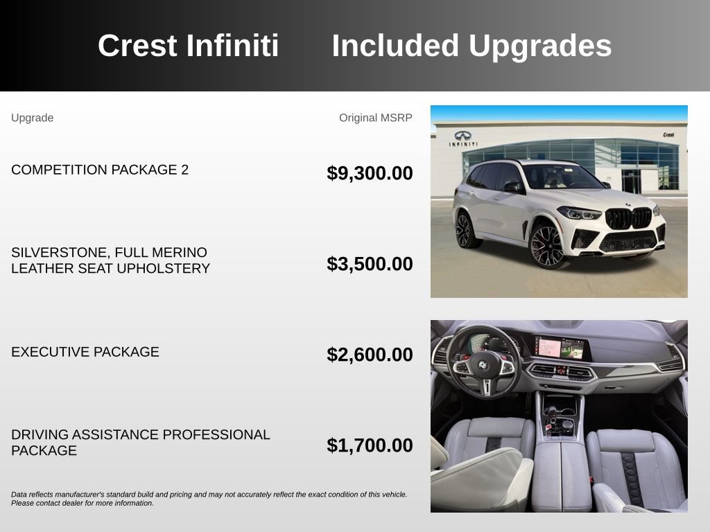 Used 2022 BMW X5 M w/ Competition Package 2 AWD/4WD image 5