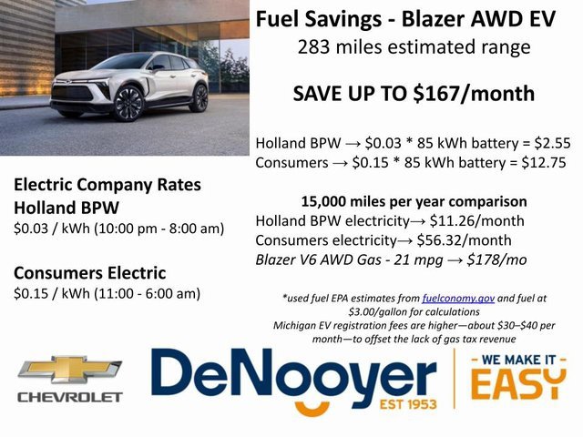 New 2025 Chevrolet Blazer EV LT image 16