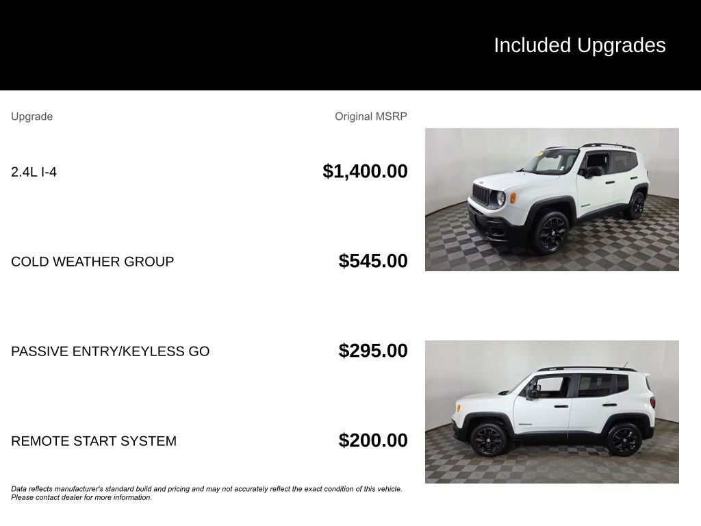 Used 2015 Jeep Renegade Latitude w/ Cold Weather Group AWD/4WD image 6