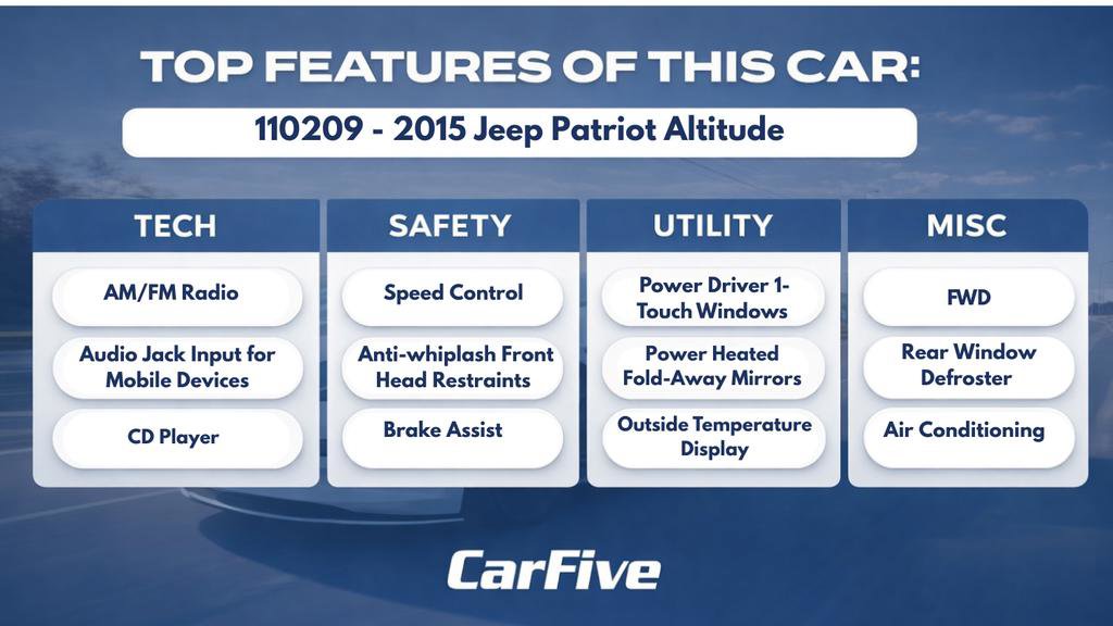 Used 2015 Jeep Patriot Sport w/ Power Value Group FWD image 28