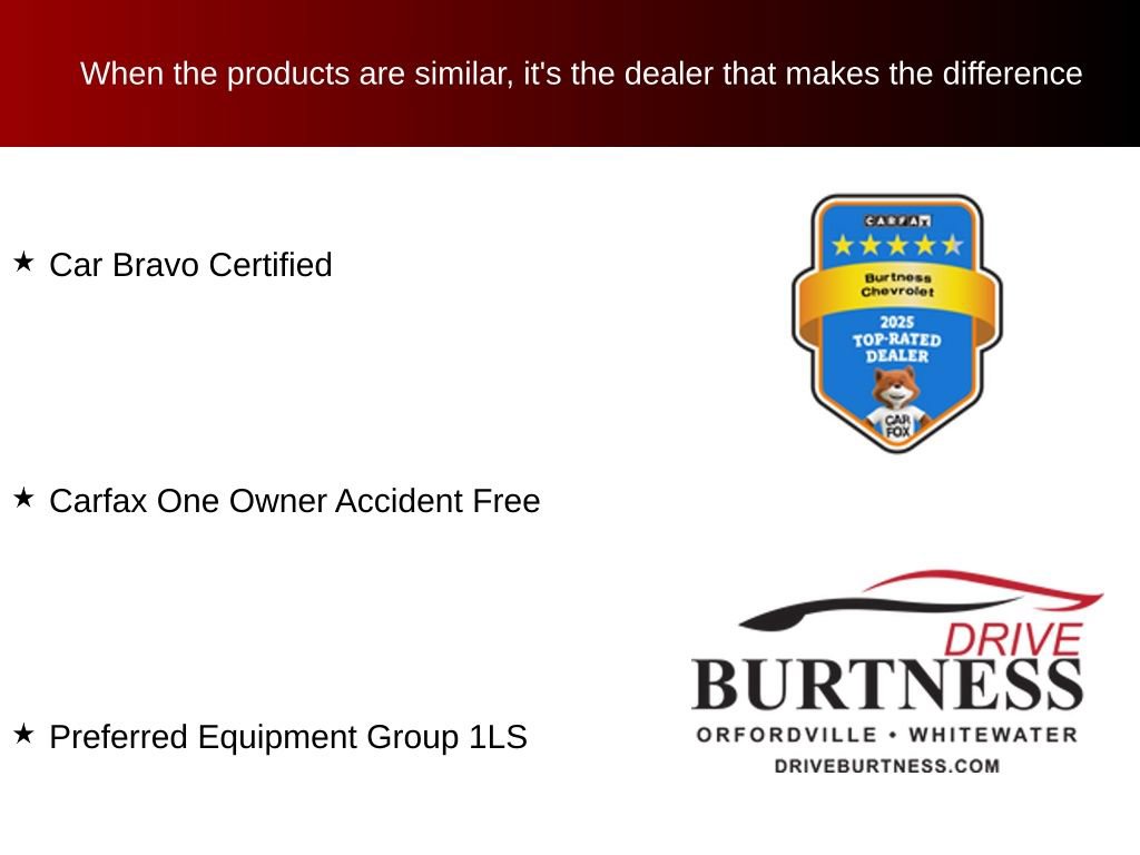 Certified 2024 Chevrolet Equinox LS AWD/4WD image 10
