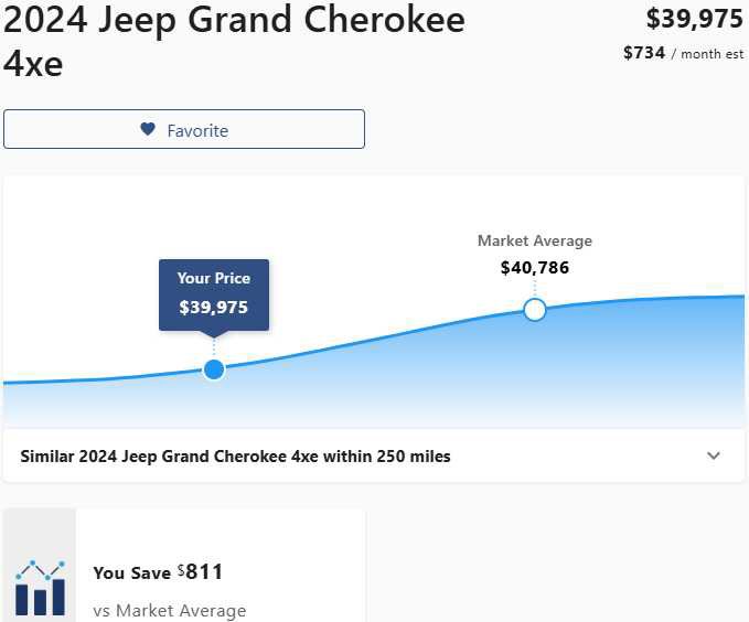 Used 2024 Jeep Grand Cherokee Limited 4xe image 3
