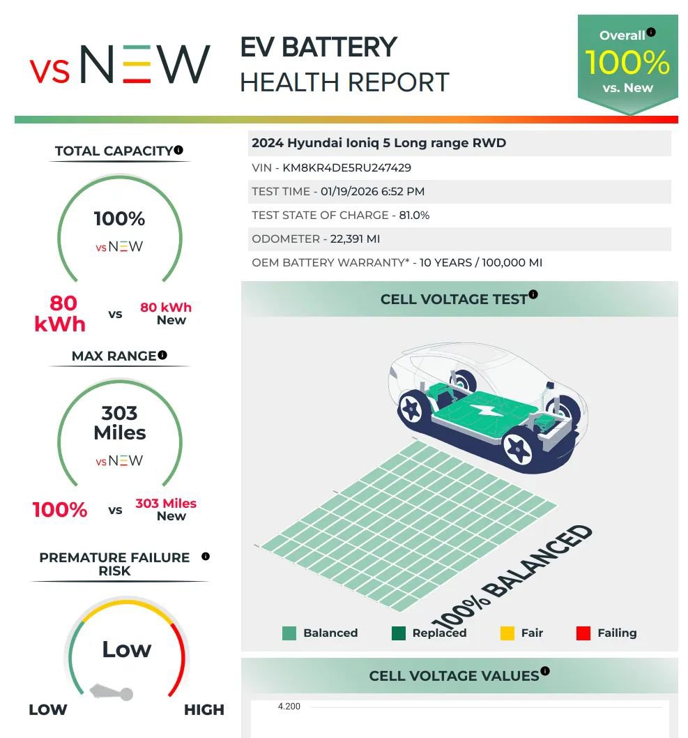 Used 2024 Hyundai Ioniq 5 Limited image 2