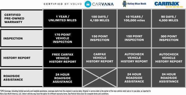 Certified 2025 Volvo XC40 B5 Ultra AWD/4WD image 6