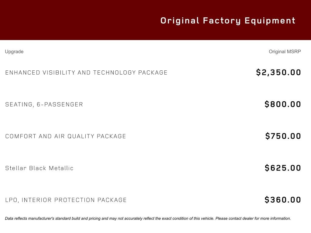 Used 2021 Cadillac XT6 Premium Luxury image 19