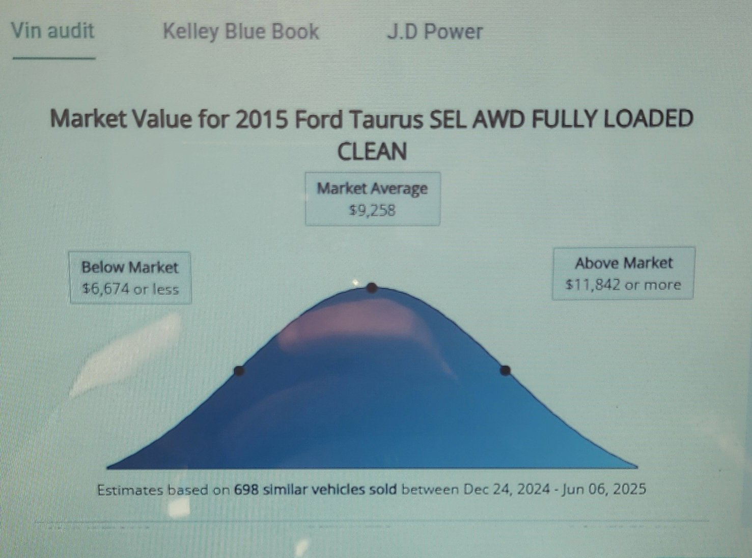 Used 2015 Ford Taurus SEL image 18