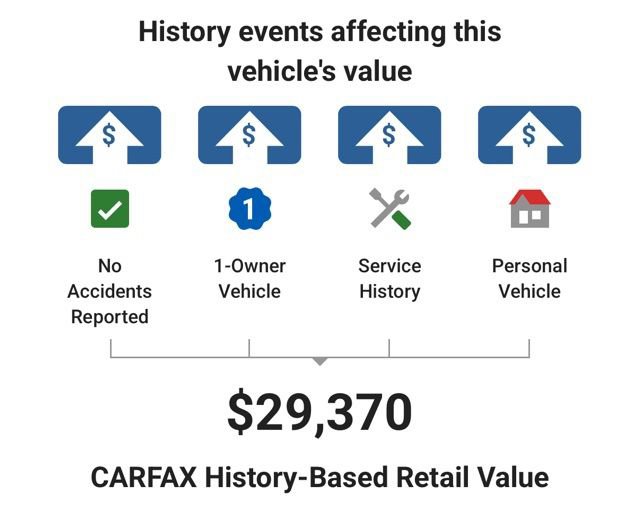 Used 2024 Hyundai Ioniq 5 SEL image 6
