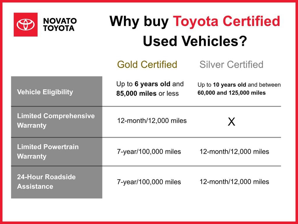 Used 2024 Toyota Highlander XSE AWD/4WD image 22