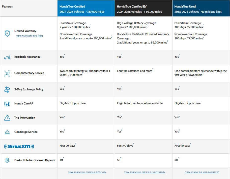 Certified 2026 Honda CR-V EX-L image 5