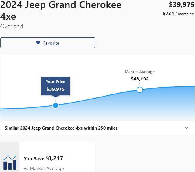 Used 2024 Jeep Grand Cherokee Overland w/ Luxury Tech Group IV image 3