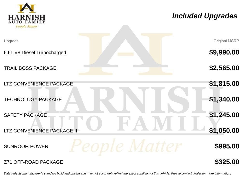 Used 2025 Chevrolet Silverado 2500 LTZ w/ Trail Boss Package video 4