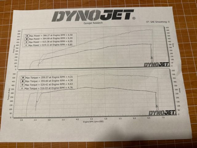 Used 2015 Ford Mustang GT Premium w/ GT Performance Package image 14