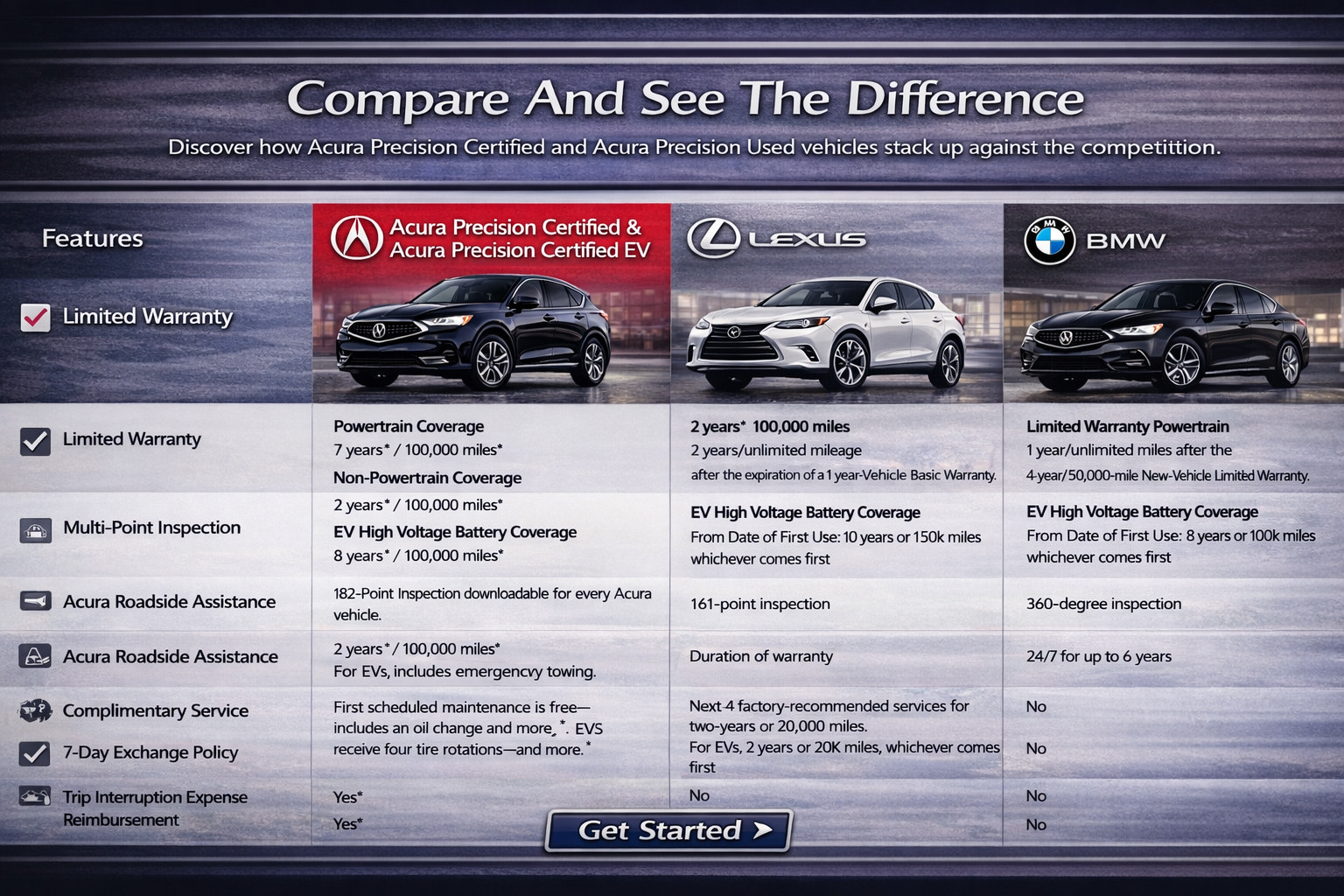Certified 2024 Acura RDX w/ Advance Package AWD/4WD image 19