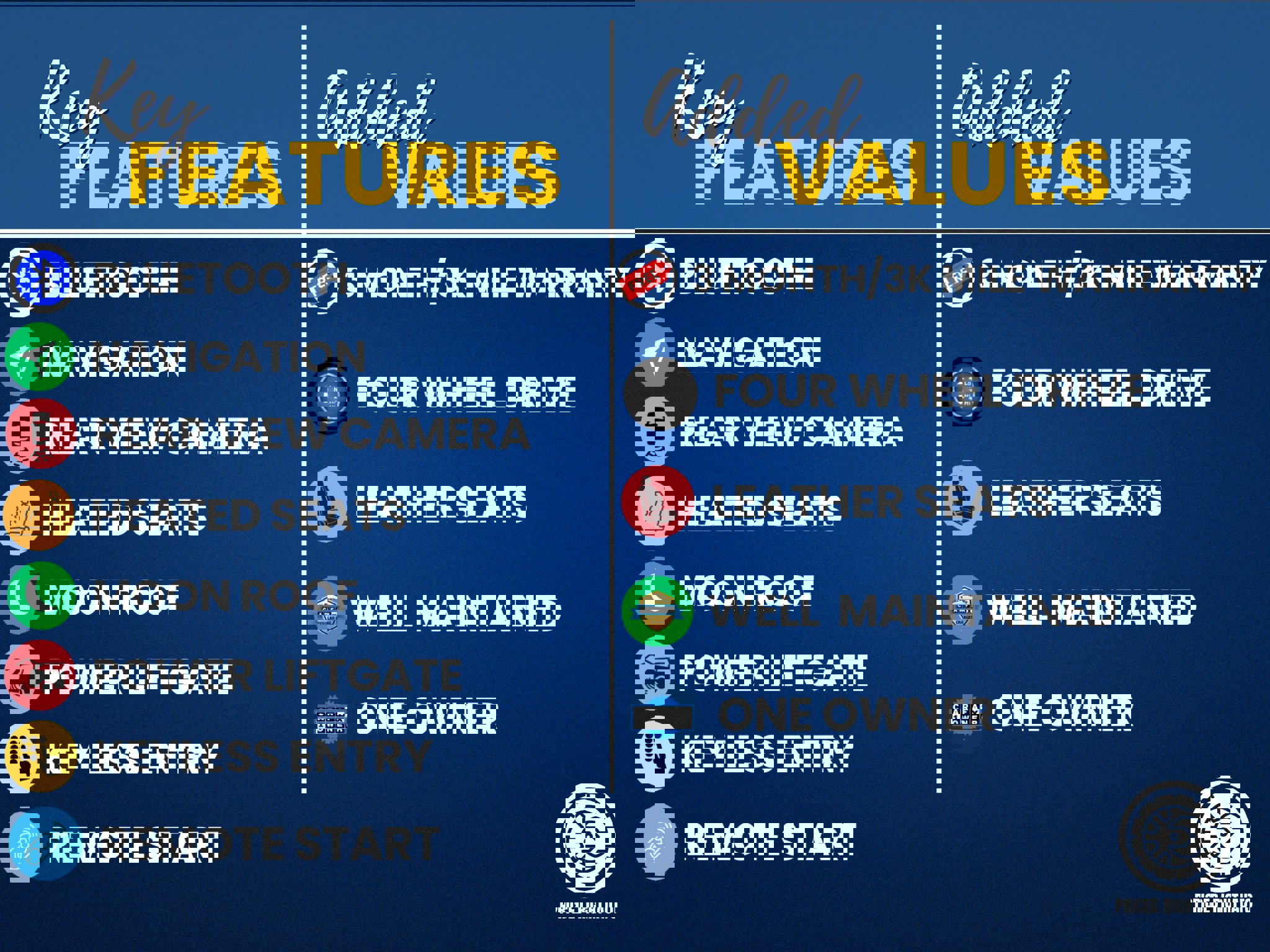 Used 2020 Ford Explorer Limited image 3