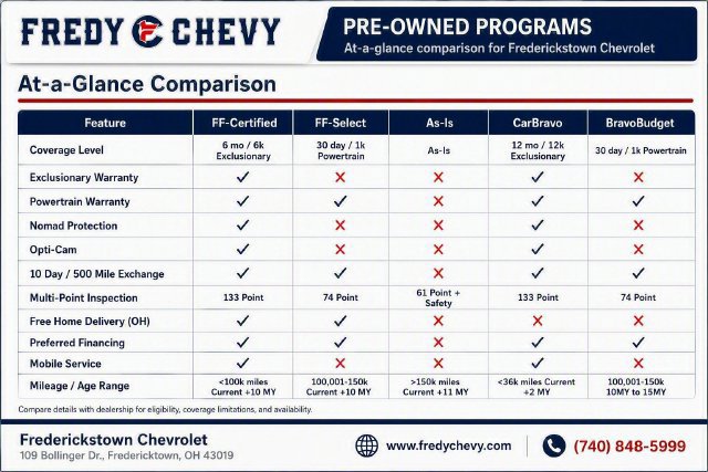 Used 2019 Ford Taurus SEL FWD image 12