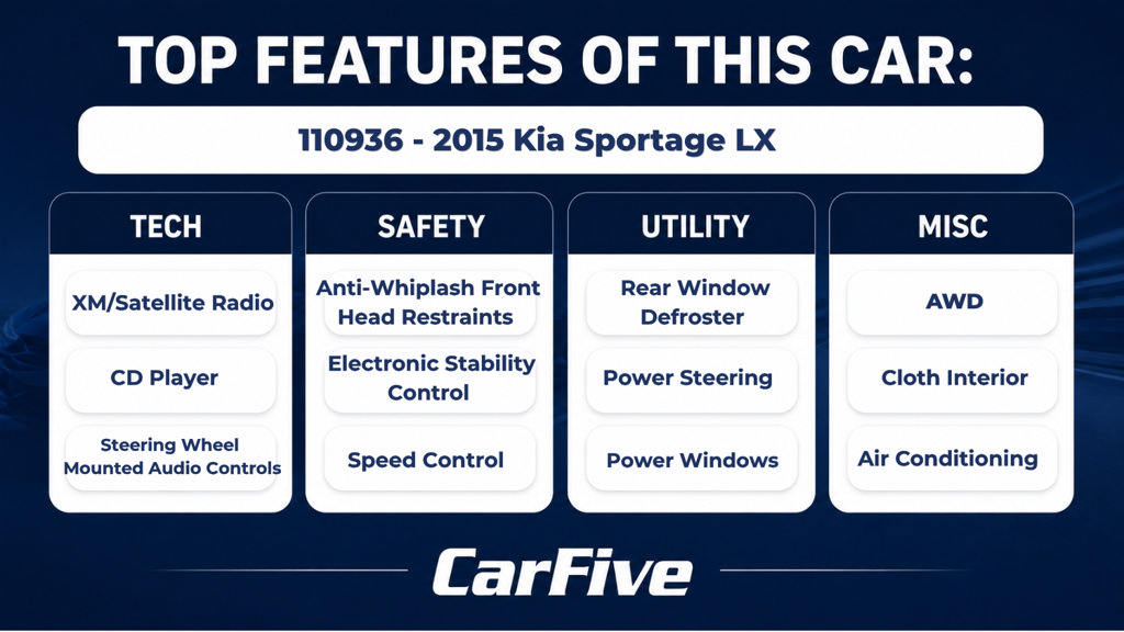 Used 2015 Kia Sportage LX AWD/4WD image 26