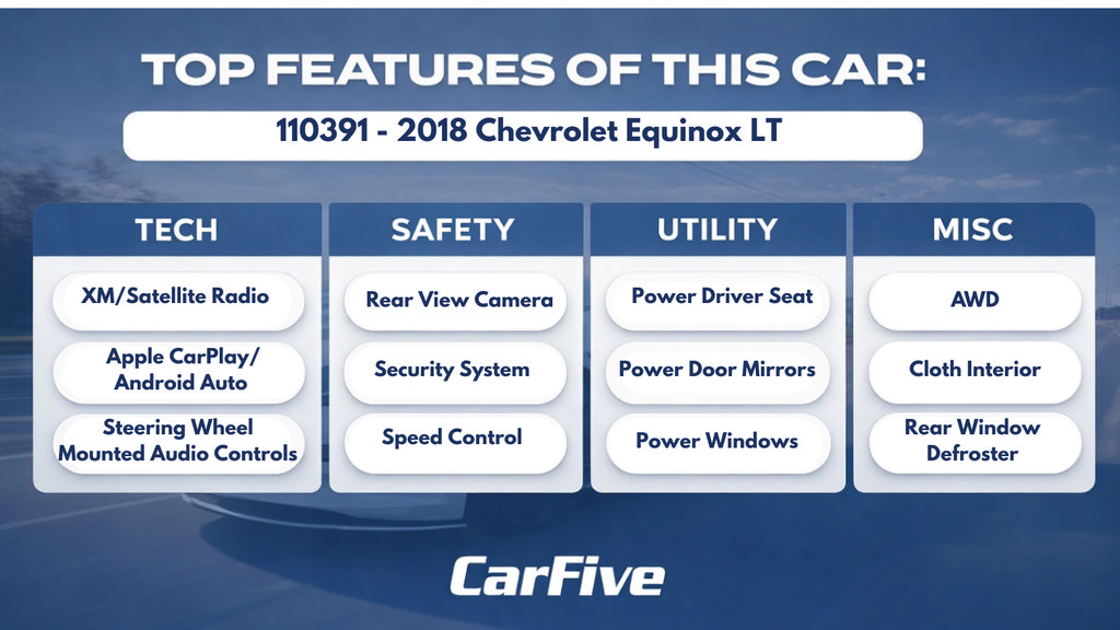Used 2018 Chevrolet Equinox LT AWD/4WD image 29