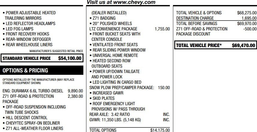 Used 2021 Chevrolet Silverado 2500 LTZ image 2