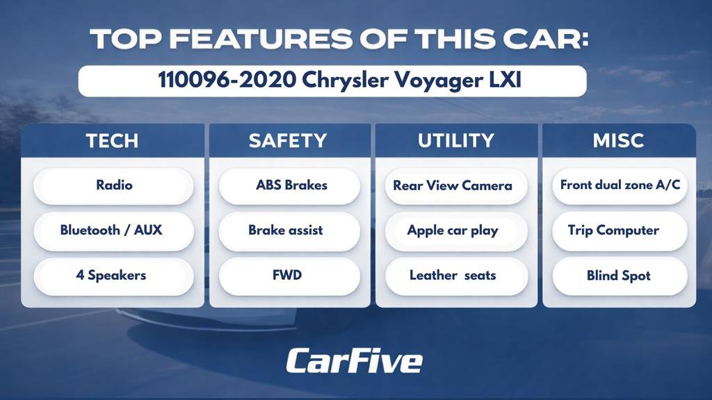 Used 2020 Chrysler Voyager Lxi image 31