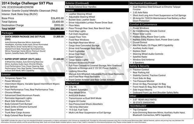 Used 2014 Dodge Challenger SXT Plus image 32