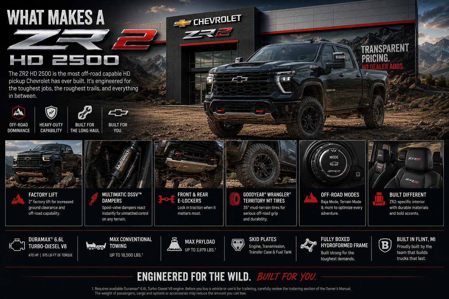 New 2026 Chevrolet Silverado 2500 ZR2 AWD/4WD image 9