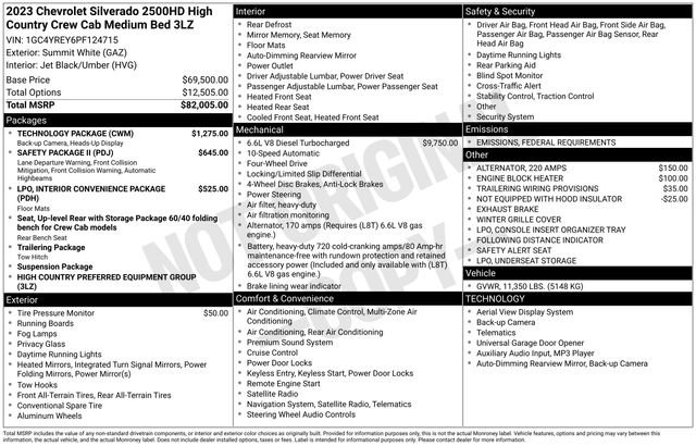 Certified 2023 Chevrolet Silverado 2500 High Country w/ Technology Package image 52