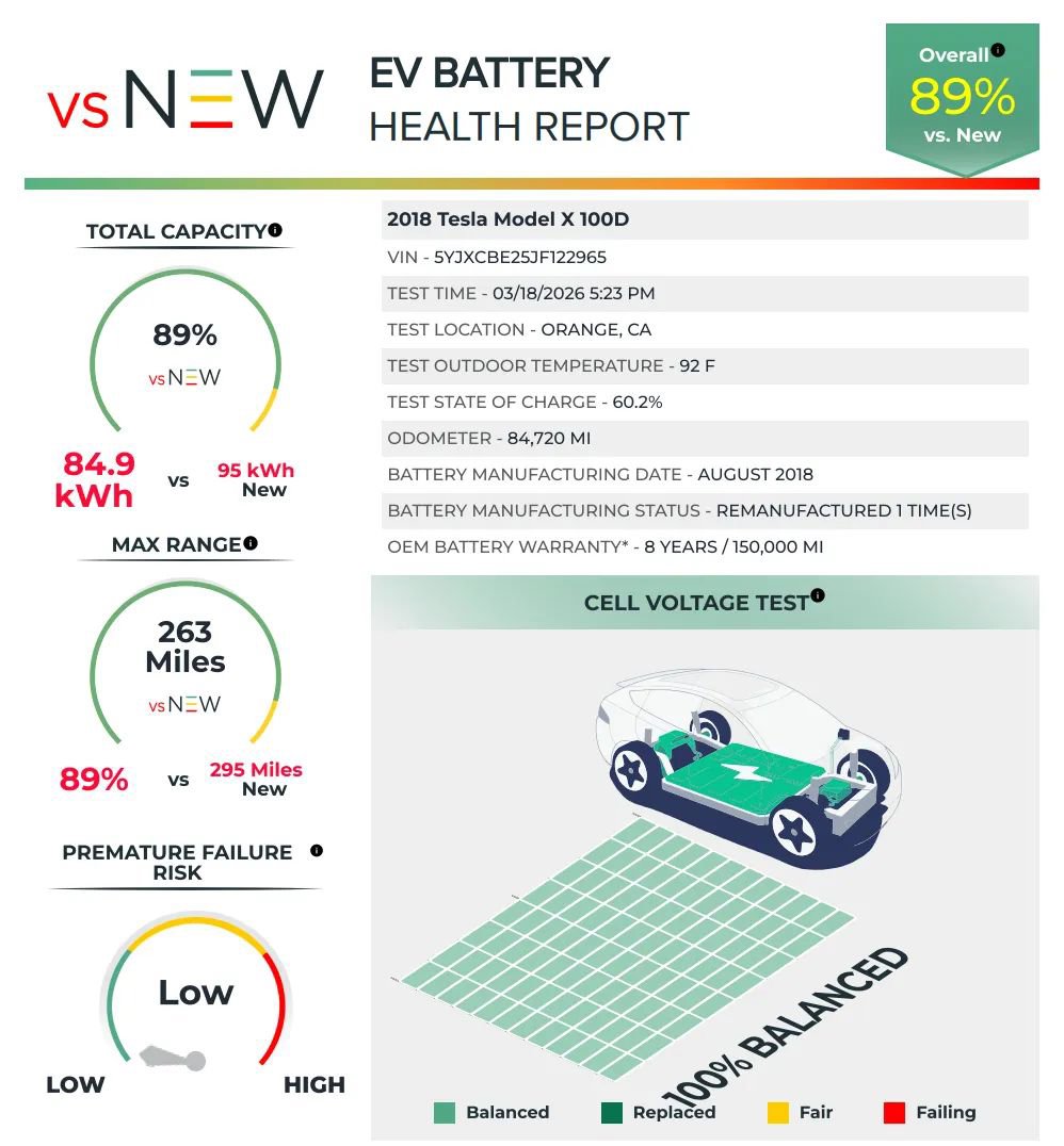 Used 2018 Tesla Model X 100D image 2