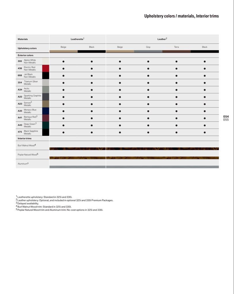 Used 2006 BMW 330xi Sedan image 69