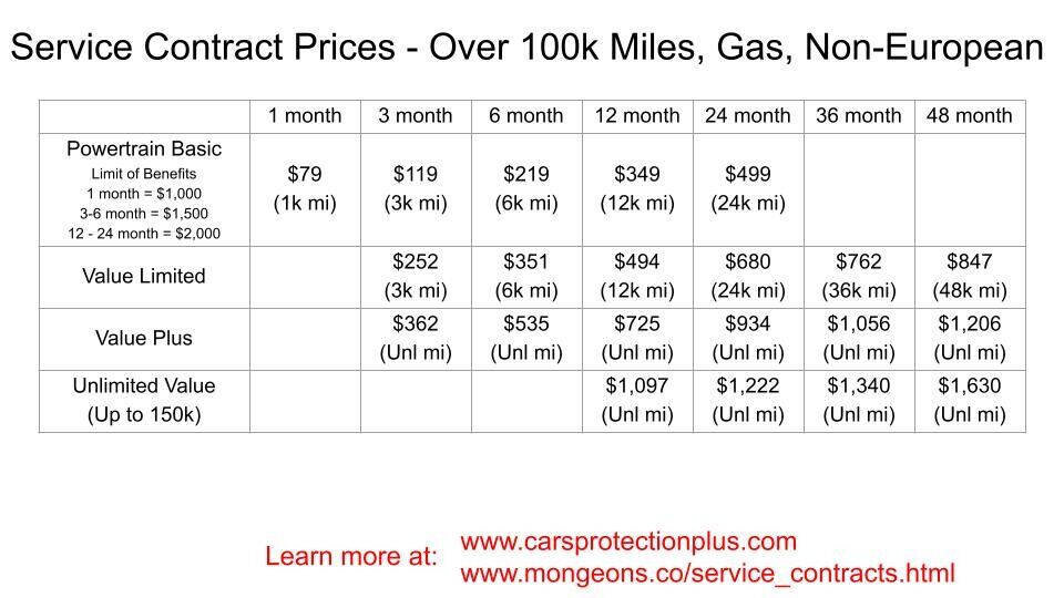 Used 2013 Ford E-250 and Econoline 250 E 250 3dr Cargo Van w/ PWR Group image 6