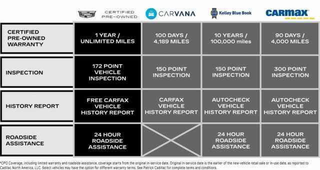 Certified 2025 Cadillac XT5 Premium Luxury w/ LPO, Floor Liner Package image 5