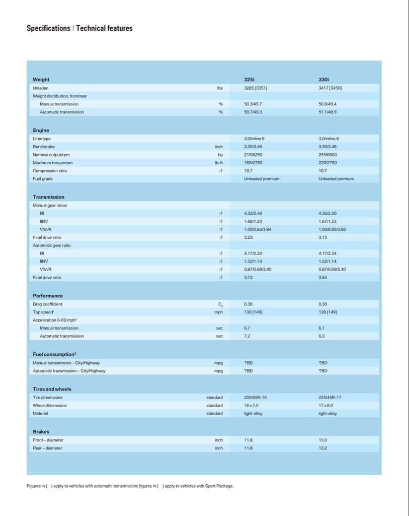 Used 2006 BMW 330xi Sedan image 75