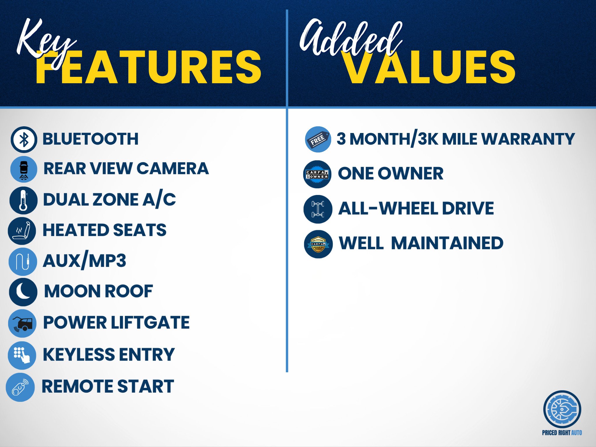 Used 2021 Ford Edge SEL w/ Convenience Package AWD/4WD image 3