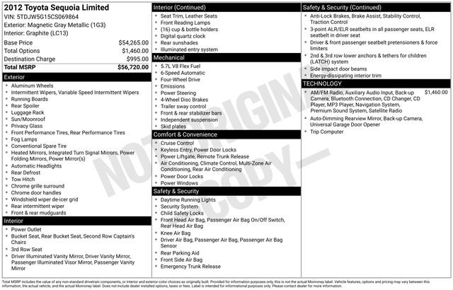 Used 2012 Toyota Sequoia Limited image 35
