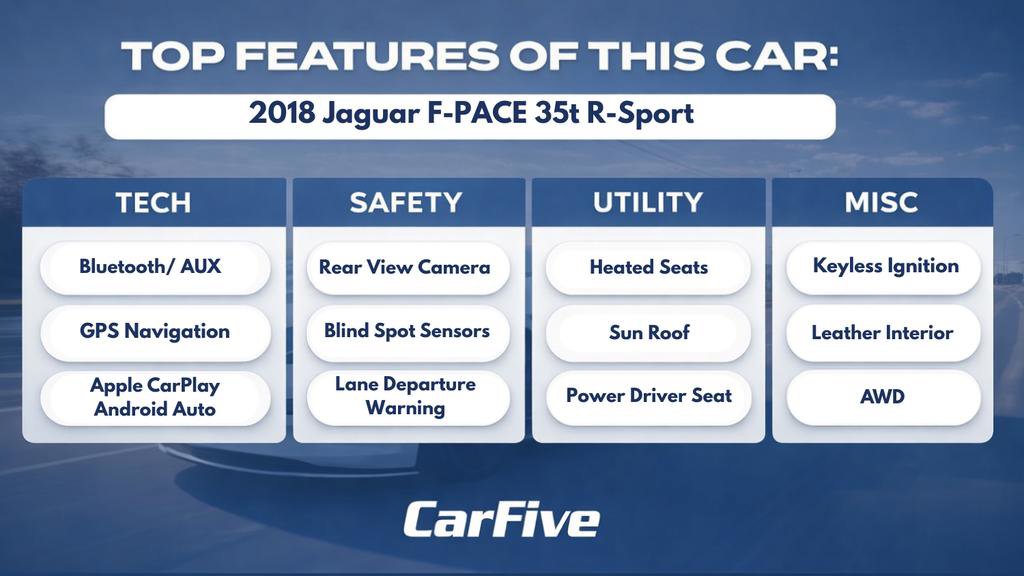 Used 2018 Jaguar F-PACE R-Sport AWD/4WD image 35