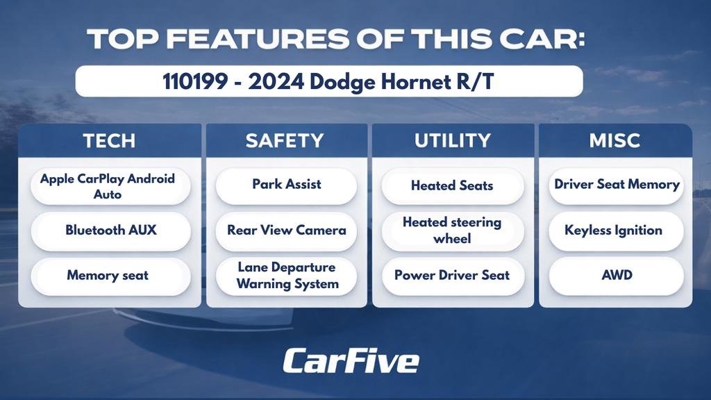 Used 2024 Dodge Hornet R/T w/ R/T Blacktop Package AWD/4WD image 33