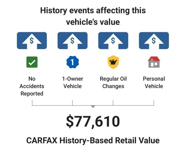 Used 2025 Ford F150 Platinum w/ Equipment Group 702A High AWD/4WD image 6