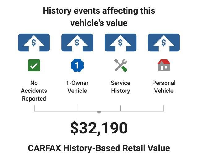 Used 2023 Hyundai Ioniq 5 Limited AWD/4WD image 6