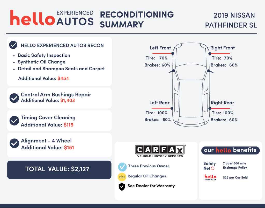 Used 2019 Nissan Pathfinder SL FWD image 2