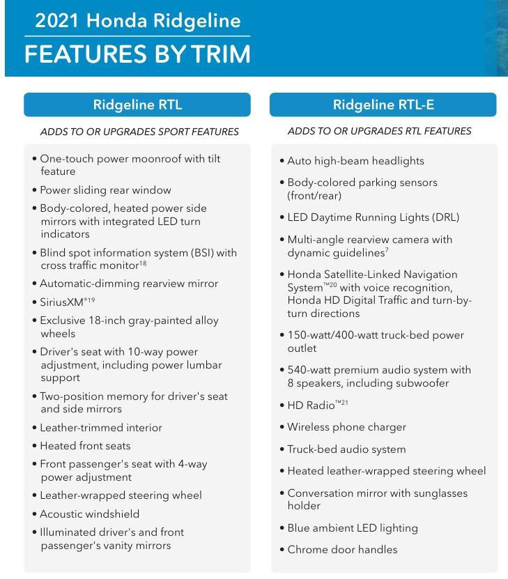 Used 2021 Honda Ridgeline RTL-E image 86