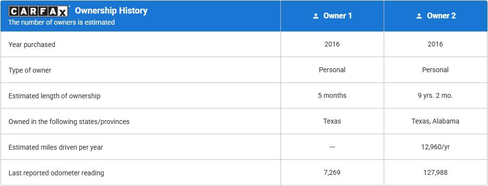 Used 2016 Chevrolet Tahoe LT w/ Max Trailering Package image 21