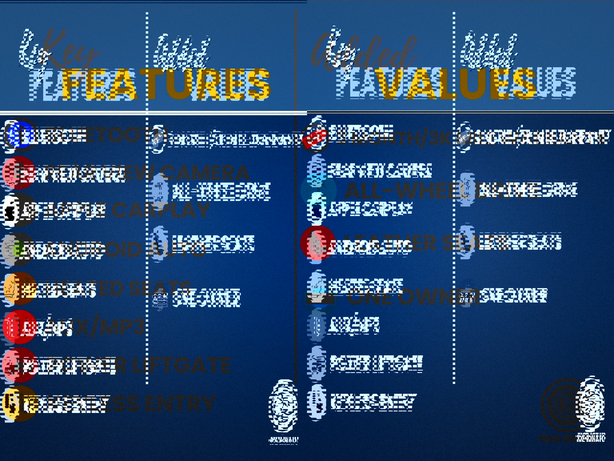 Used 2019 Subaru Ascent Limited image 3