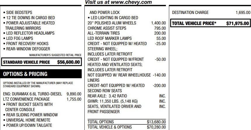 Certified 2022 Chevrolet Silverado 2500 LTZ w/ LTZ Convenience Package AWD/4WD image 2