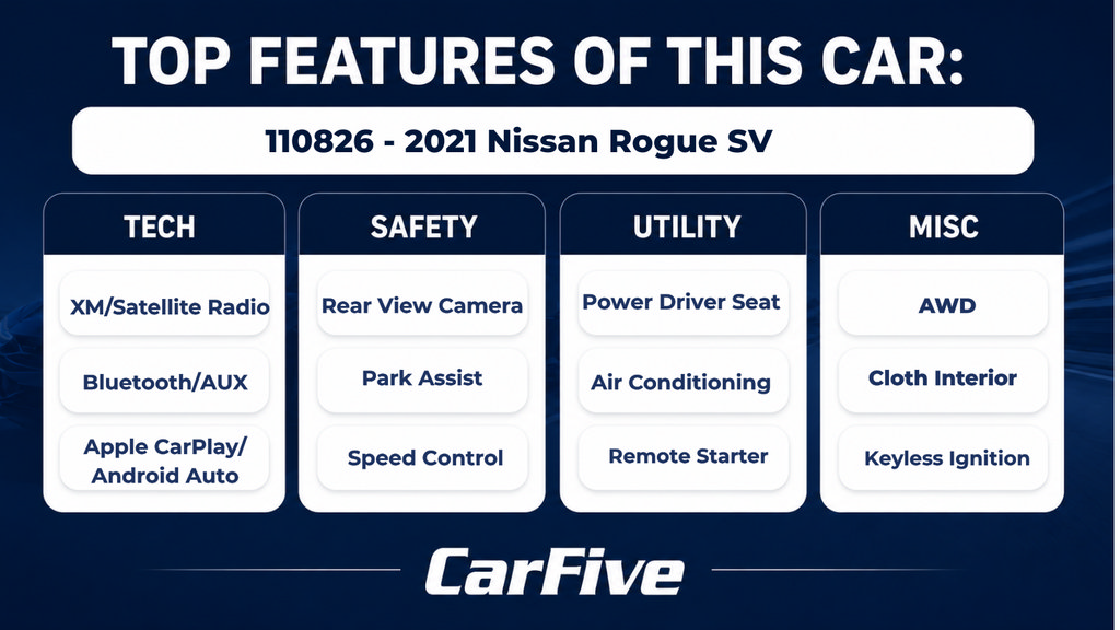 Used 2021 Nissan Rogue SV AWD/4WD image 25