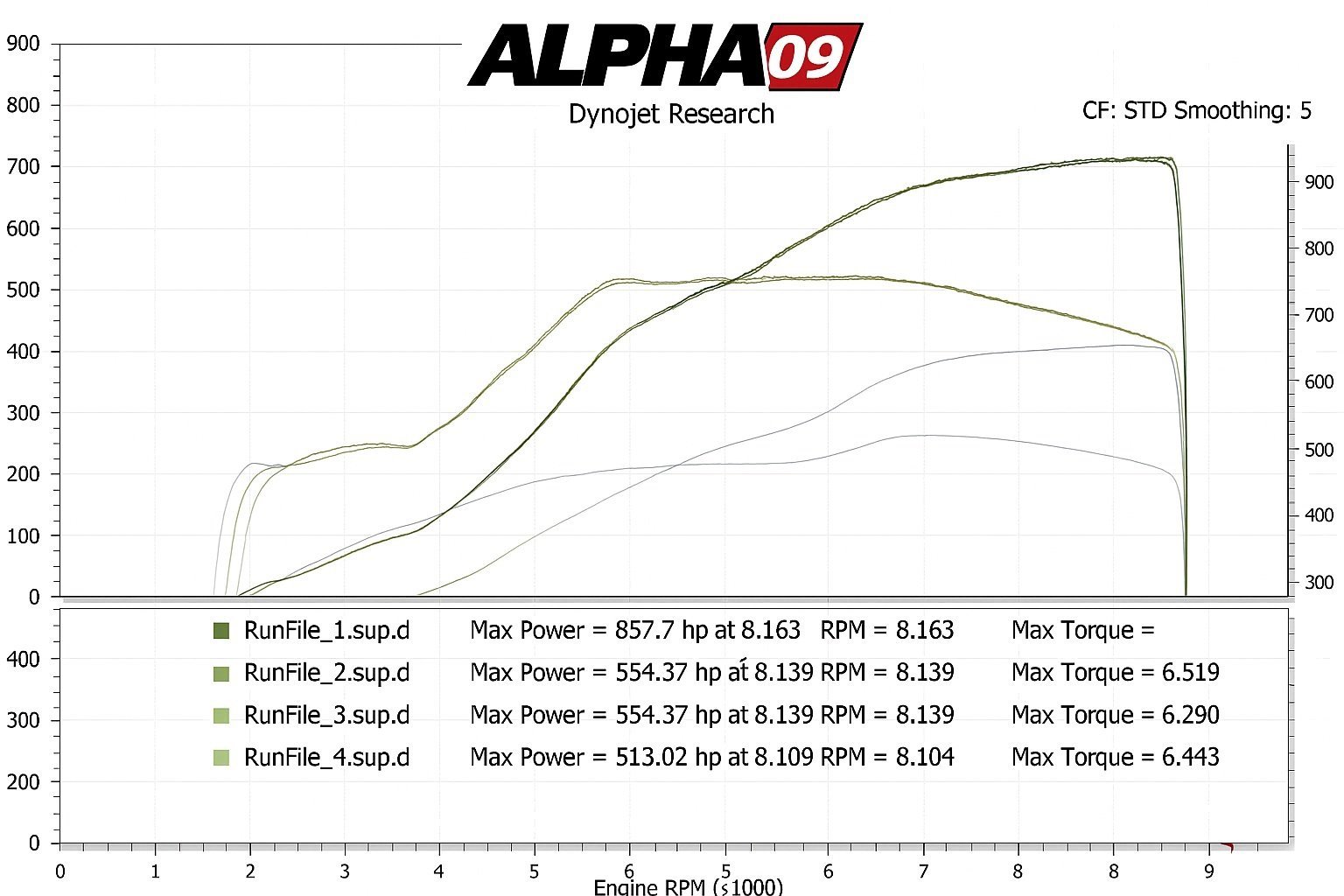 Used 2015 Lamborghini Huracan LP 610-4 image 2