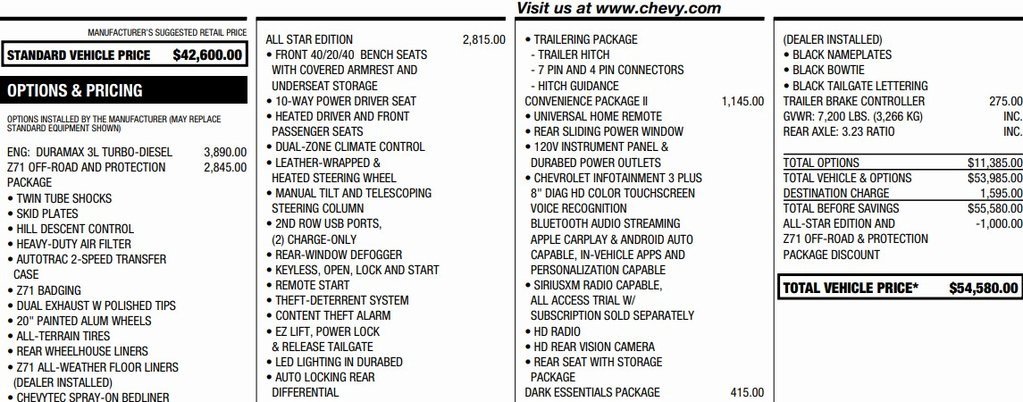 Used 2020 Chevrolet Silverado 1500 LT w/ All-Star Edition image 2