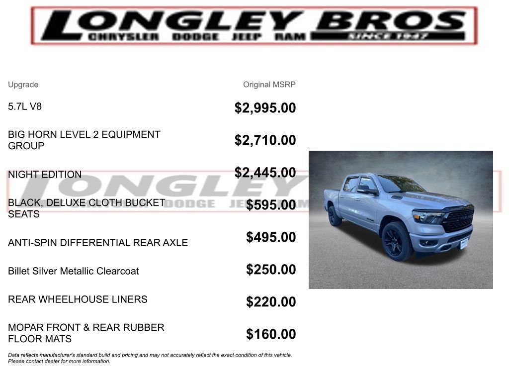 Used 2022 RAM 1500 Big Horn image 2