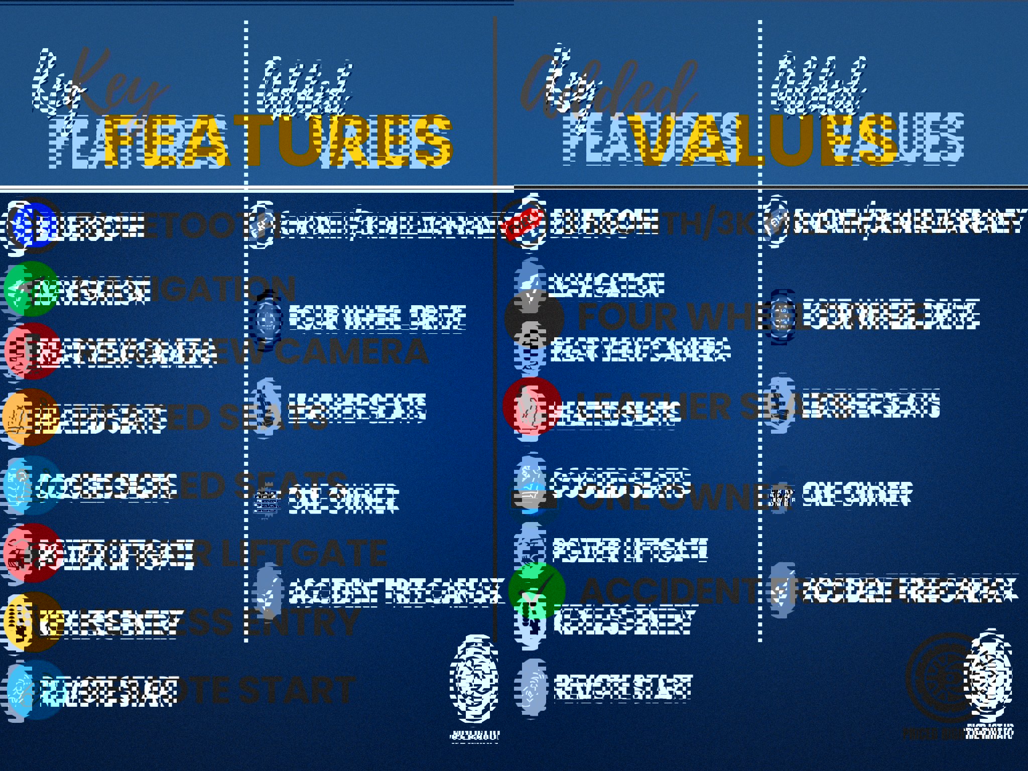 Used 2021 Lincoln Navigator L Reserve w/ Luxury Package image 3